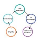 EQ Framework
